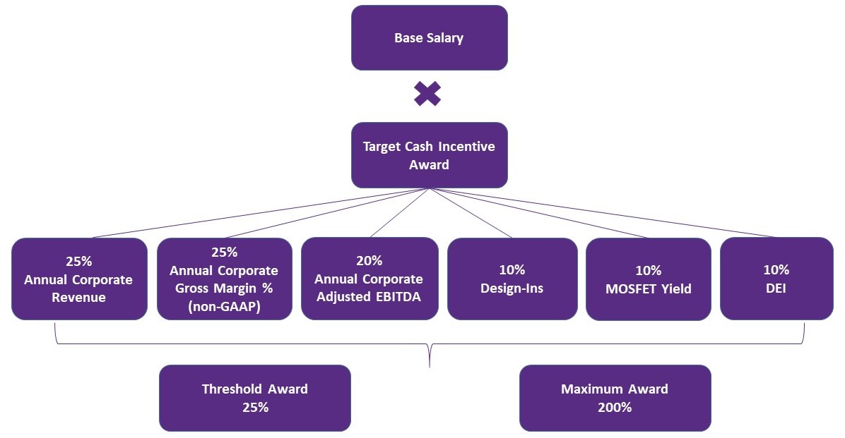 fy23cbpschematic.jpg